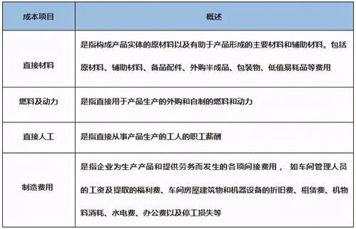 公務(wù)員考試會(huì )計基礎知識