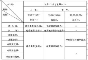 基礎及二級專科學科知識