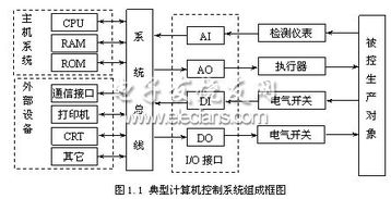檢測技術(shù)及控制儀表基礎(chǔ)知識