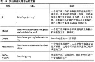 自學(xué)編程需要學(xué)什么基礎知識