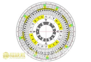 基礎知識,風(fēng)水,排盤(pán)