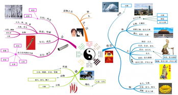 八卦基礎(chǔ)知識(shí)講座