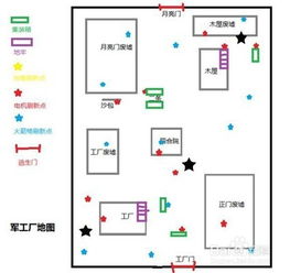 第五人格基礎(chǔ)知識