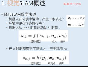 視覺(jué)slam基礎知識
