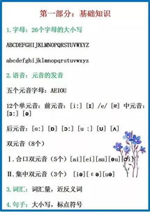 英語(yǔ)基礎(chǔ)小知識(shí)