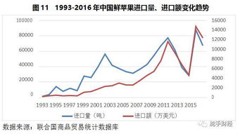 蘋果基礎(chǔ)知識(shí)面試題