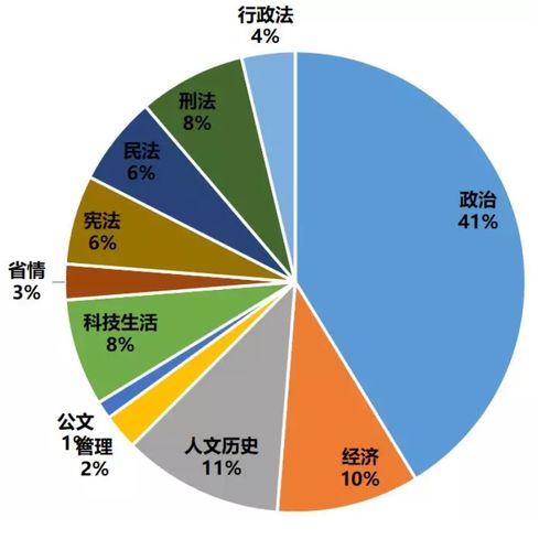 山東省公共基礎知識百度文庫