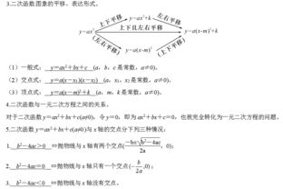 初中二次函數基礎知識點(diǎn)總結,二次函數知識點(diǎn)總結圖,初三數學(xué)二次函數知識點(diǎn)總結