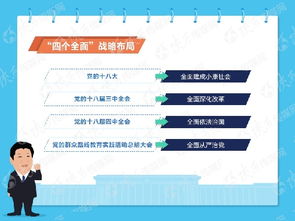四個(gè)全面布局基礎知識