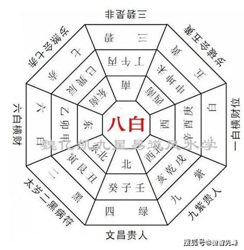 j九星八宮基礎知識