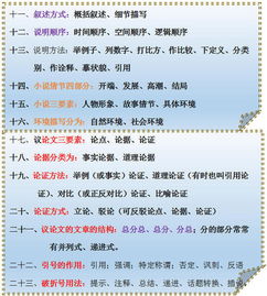 基礎知識語(yǔ)文成績(jì)分析
