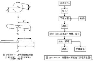 水電理論基礎(chǔ)知識(shí),水電入門(mén)基礎(chǔ)知識(shí),水電設(shè)計(jì)圖紙的基礎(chǔ)知識(shí)