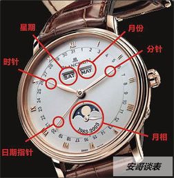 關(guān)于手表的基礎知識易懂