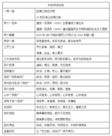 事業(yè)單位管理基礎(chǔ)知識(shí)總結(jié)