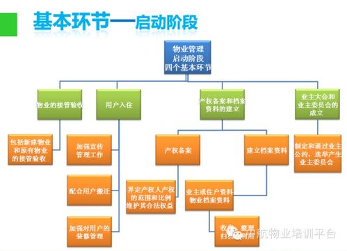 物業(yè)管理基礎知識簡(jiǎn)答題