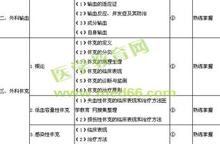 普通外科主治醫師考試基礎知識考點(diǎn)
