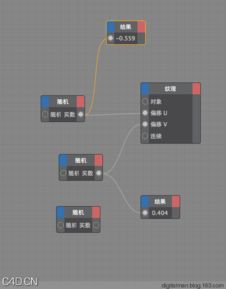 數(shù)字人c4d基礎(chǔ)知識之X