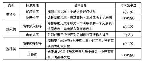 公共基礎知識中計算機知識