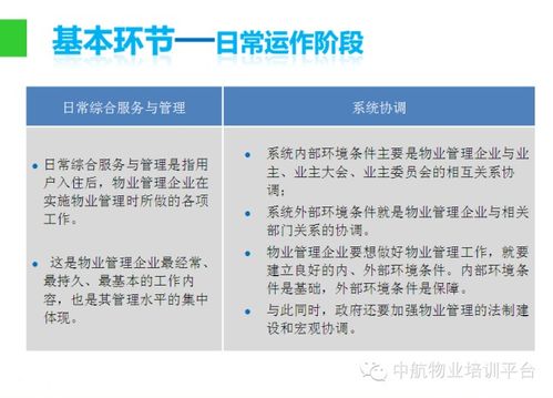物業(yè)管理基礎知識試題,物業(yè)管理基礎知識試題100道,物業(yè)管理基礎知識培訓內容