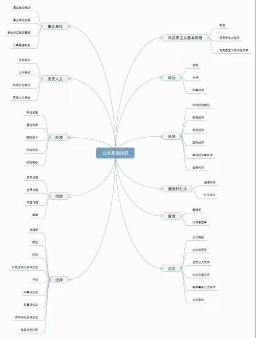 公共基礎知識速記口訣,教育公共基礎知識口訣,公共基礎知識必背口訣
