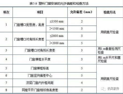 門窗基礎知識書籍
