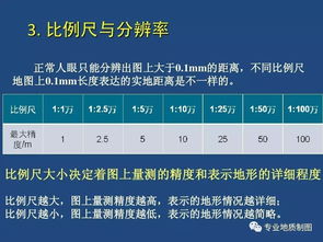 數據的地理基礎知識