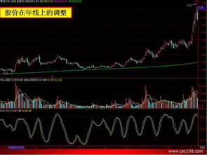 均線入門基礎(chǔ)知識(shí)教程(圖解)