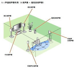 音響技術(shù)接線(xiàn)基礎知識