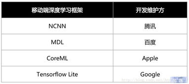 基礎(chǔ)知識,深度,計算機