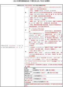 全國導游基礎知識歷史文化