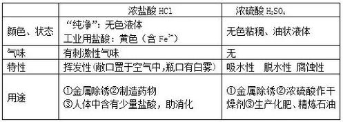 酸堿鹽基礎(chǔ)知識檢驗(yàn)