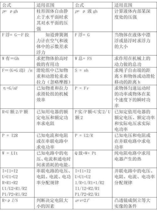 初中物理基礎知識手冊薛會星