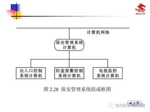 民用電氣專(zhuān)業(yè)基礎知識講解