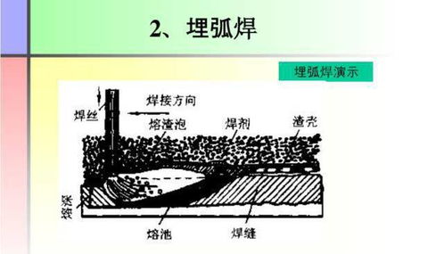 焊接基礎知識教程