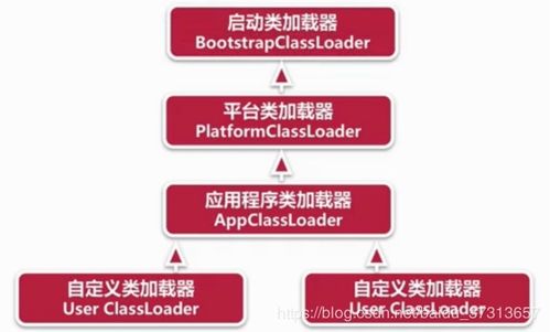 優(yōu)特鋼基礎知識,無(wú)線(xiàn)網(wǎng)優(yōu)基礎知識,網(wǎng)優(yōu)專(zhuān)業(yè)基礎知識