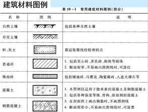 面的基礎(chǔ)知識(shí)