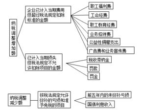 會(huì)計(jì)職業(yè)基礎(chǔ)的知識(shí)要點(diǎn)