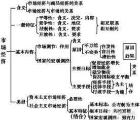 刷街基礎知識如下