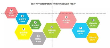電商有什么基礎知識