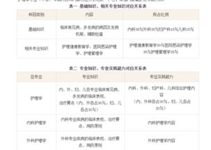 初級(jí)護(hù)師基礎(chǔ)知識(shí)都考哪幾門(mén)