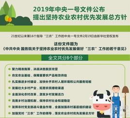 一夯實農(nóng)業(yè)基礎知識