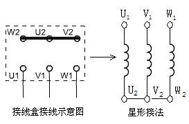 基礎(chǔ)知識(shí),電機(jī)