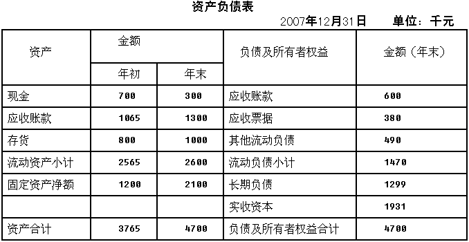 助理理財(cái)規(guī)劃基礎(chǔ)知識(shí)題庫