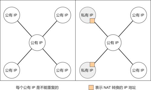 充裝基礎知識