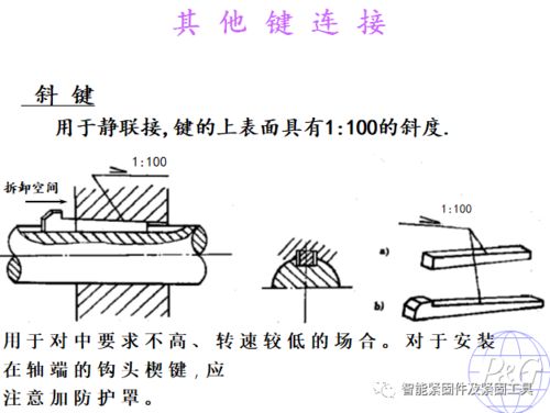 標(biāo)準(zhǔn)件,基礎(chǔ)知識(shí)