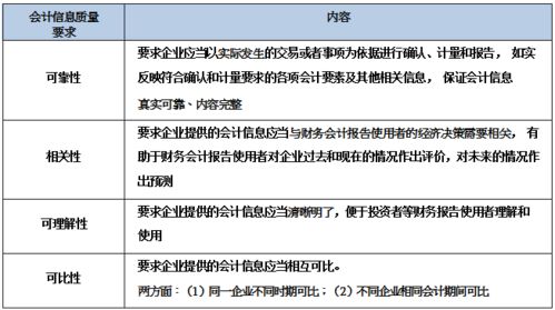 財務(wù)面試基礎(chǔ)財務(wù)知識6