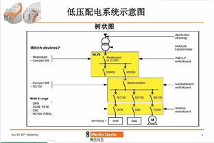 配電用戶工程的基礎(chǔ)知識(shí)