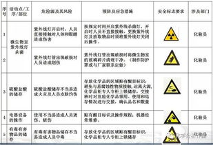 實(shí)驗室認證基礎知識