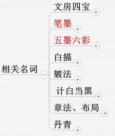 美術基礎理論知識考點總結