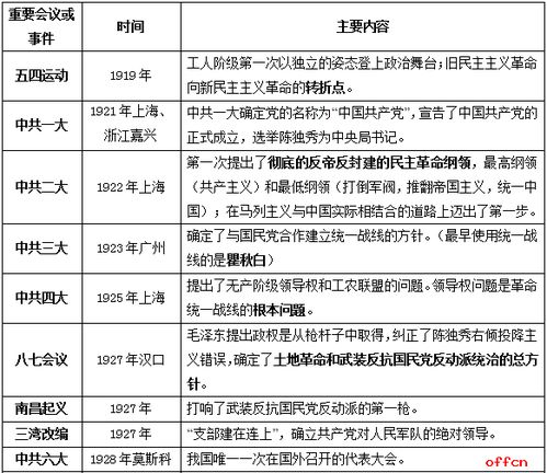 軍隊(duì)文職招聘公共基礎(chǔ)知識(shí)大綱